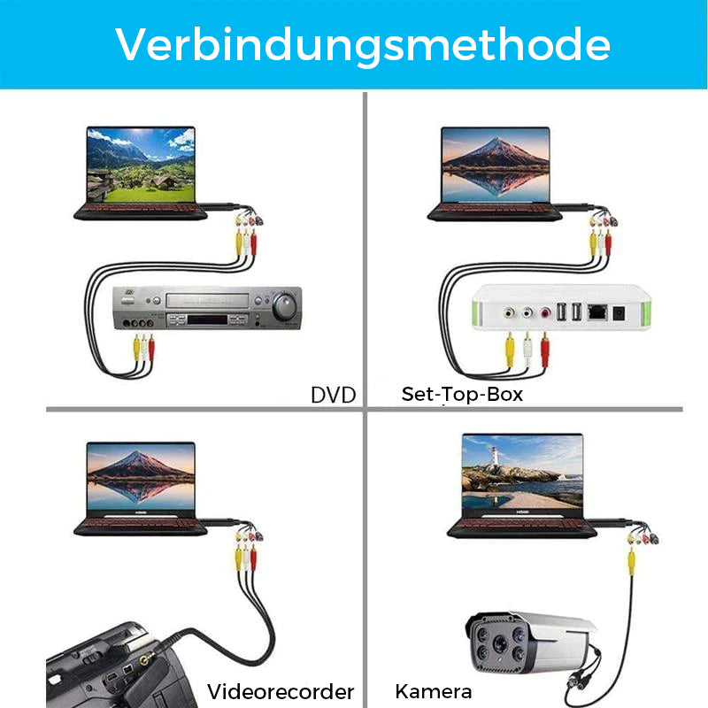 🎁2023 heißer verkauf-50% Rabatt🔥USB-Videoaufnahmekarte