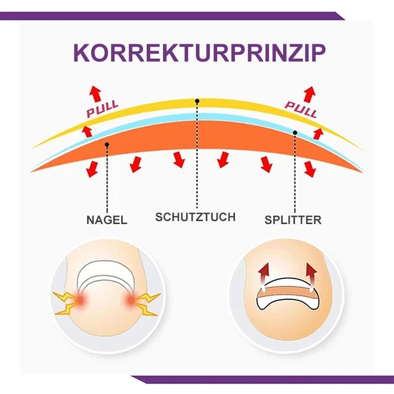 Klebefreie Pflaster für Zehennägel