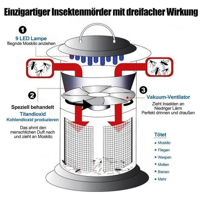 Anti- Moskito Lampe und Moskito Mörder